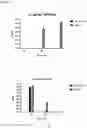 Fig. 11 - ANTIMICROBIAL AZO COMPOUNDS AND USES THEREOF