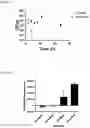 Fig. 14 - ANTIMICROBIAL AZO COMPOUNDS AND USES THEREOF