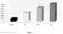 Fig. 03 - ACTIVE AGENTS FOR SKIN AND HAIR CARE WITH PHYSICOCHEMICAL MODIFYING PROPERTIES