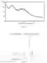 Fig. 09 - STABLE SOLID DISPERSION OF A B-RAF KINASE DIMER INHIBITOR, METHODS OF PREPARATION, AND USES THEREFOR