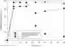 Fig. 01 - AMORPHOUS SOLID DISPERSIONS OF DASATINIB AND USES THEREOF