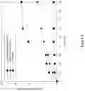 Fig. 04 - AMORPHOUS SOLID DISPERSIONS OF DASATINIB AND USES THEREOF