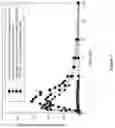 Fig. 08 - AMORPHOUS SOLID DISPERSIONS OF DASATINIB AND USES THEREOF