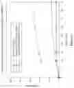 Fig. 14 - AMORPHOUS SOLID DISPERSIONS OF DASATINIB AND USES THEREOF