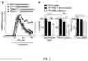 Fig. 08 - METHOD OF TREATING OR PREVENTING NEURODEGENERATION