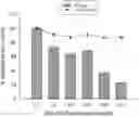 Fig. 01 - USES OF COMPOUNDS HAVING ANTI-HSV-1 ACTIVITY