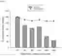 Fig. 02 - USES OF COMPOUNDS HAVING ANTI-HSV-1 ACTIVITY
