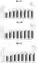 Fig. 09 - COMPOSITIONS AND METHODS RELATING TO USE OF AGONISTS OF ALPHA5-CONTAINING GABAA RECEPTORS