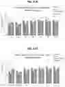 Fig. 29 - COMPOSITIONS AND METHODS RELATING TO USE OF AGONISTS OF ALPHA5-CONTAINING GABAA RECEPTORS