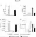 Fig. 11 - METHODS FOR TREATING CHEMORESISTANT CANCER-INITIATING CELLS
