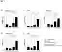 Fig. 04 - Compositions comprising nicotinamide riboside and a urolithin
