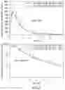 Fig. 03 - ORAL FORMULATIONS OF CYTIDINE ANALOGS AND METHODS OF USE THEREOF