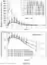 Fig. 04 - ORAL FORMULATIONS OF CYTIDINE ANALOGS AND METHODS OF USE THEREOF