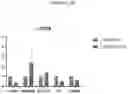 Fig. 21 - METHODS FOR TARGETED TREATMENT AND PREDICTION OF PATIENT SURVIVAL IN CANCER