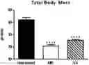 Fig. 01 - METHODS FOR PROVIDING THE BENEFITS OF METHIONINE RESTRICTION WITHOUT DIETARY RESTRICTION