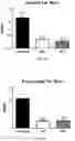 Fig. 07 - METHODS FOR PROVIDING THE BENEFITS OF METHIONINE RESTRICTION WITHOUT DIETARY RESTRICTION
