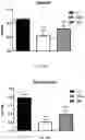 Fig. 10 - METHODS FOR PROVIDING THE BENEFITS OF METHIONINE RESTRICTION WITHOUT DIETARY RESTRICTION