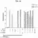 Fig. 17 - TUMOR INFILTRATING LYMPHOCYTES AND METHODS OF THERAPY