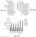 Fig. 47 - TUMOR INFILTRATING LYMPHOCYTES AND METHODS OF THERAPY
