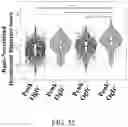 Fig. 77 - METHODS AND COMPOSITIONS FOR THE MODULATION OF OPIOID SIGNALING IN THE TUMOR MICROENVIRONMENT