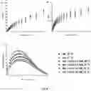 Fig. 05 - COMPOSITION AND METHODS OF AN ADVANCED THERAPY FOR NEURODEGENERATIVE DISEASES