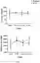 Fig. 09 - COMPOSITION AND METHODS OF AN ADVANCED THERAPY FOR NEURODEGENERATIVE DISEASES