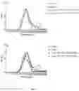 Fig. 10 - COMPOSITION AND METHODS OF AN ADVANCED THERAPY FOR NEURODEGENERATIVE DISEASES