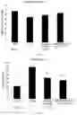 Fig. 03 - Composition for improving cognitive ability and preventing or treating dementia and attention deficit hyperactivity disorder, comprising extract and fraxin as active ingredients