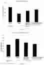 Fig. 05 - Composition for improving cognitive ability and preventing or treating dementia and attention deficit hyperactivity disorder, comprising extract and fraxin as active ingredients