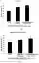 Fig. 06 - Composition for improving cognitive ability and preventing or treating dementia and attention deficit hyperactivity disorder, comprising extract and fraxin as active ingredients