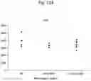Fig. 22 - Agent for inducing interferon production containing lactic acid bacteria