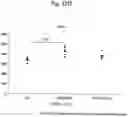 Fig. 25 - Agent for inducing interferon production containing lactic acid bacteria