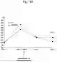 Fig. 27 - Agent for inducing interferon production containing lactic acid bacteria