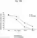 Fig. 28 - Agent for inducing interferon production containing lactic acid bacteria