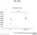 Fig. 29 - Agent for inducing interferon production containing lactic acid bacteria