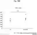 Fig. 30 - Agent for inducing interferon production containing lactic acid bacteria