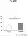 Fig. 41 - Agent for inducing interferon production containing lactic acid bacteria