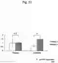 Fig. 44 - Agent for inducing interferon production containing lactic acid bacteria