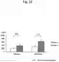 Fig. 45 - Agent for inducing interferon production containing lactic acid bacteria