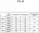 Fig. 46 - Agent for inducing interferon production containing lactic acid bacteria