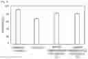 Fig. 03 - PHARMACEUTICAL COMPOSITION FOR PREVENTING OR TREATING MALE SEXUAL DYSFUNCTION