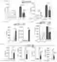 Fig. 06 - Compositions and methods for preventing and reducing inflammation and treating disorders associated with inflammation