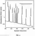 Fig. 07 - AMPHIPATHIC ALPHA-HELICAL ANTIMICROBIAL PEPTIDES TREAT INFECTIONS BY GRAM-NEGATIVE PATHOGENS