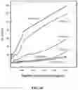 Fig. 13 - AMPHIPATHIC ALPHA-HELICAL ANTIMICROBIAL PEPTIDES TREAT INFECTIONS BY GRAM-NEGATIVE PATHOGENS