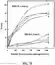 Fig. 15 - AMPHIPATHIC ALPHA-HELICAL ANTIMICROBIAL PEPTIDES TREAT INFECTIONS BY GRAM-NEGATIVE PATHOGENS