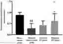 Fig. 01 - USE OF PROTEIN-BASED LONG-ACTING PREPARATION IN IMPROVING SEXUAL DYSFUNCTION