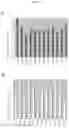 Fig. 09 - PROTECTION AGAINST STRESS-MEDIATED DAMAGE FROM IONIZING RADIATION
