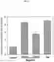 Fig. 14 - PROTECTION AGAINST STRESS-MEDIATED DAMAGE FROM IONIZING RADIATION