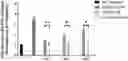 Fig. 01 - Compositions and Methods for Promoting Angiogenesis in the Eye