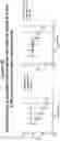 Fig. 08 - PEPTIDE IMMUNOGENS TARGETING INTERLEUKIN 6 (IL-6) AND FORMULATIONS THEREOF FOR IMMUNOTHERAPY OF DISEASES IMPACTED BY IL-6 DYSREGULATION